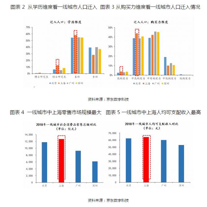 深圳的人口政策是什么_深圳人口(2)