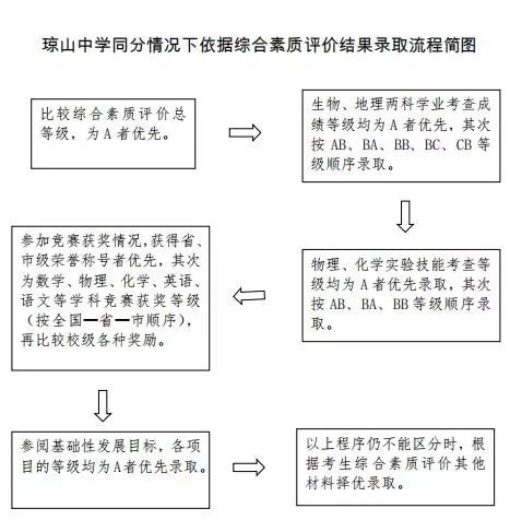 综合素质评价怎么写