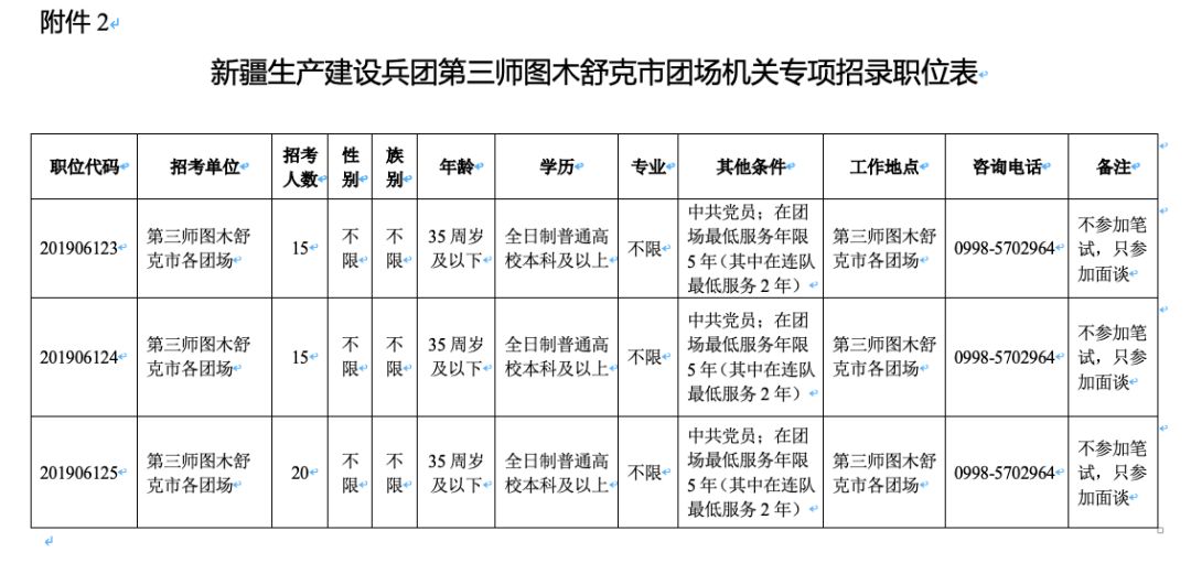 兵团2019各市gdp_广西各市gdp排名2019(2)