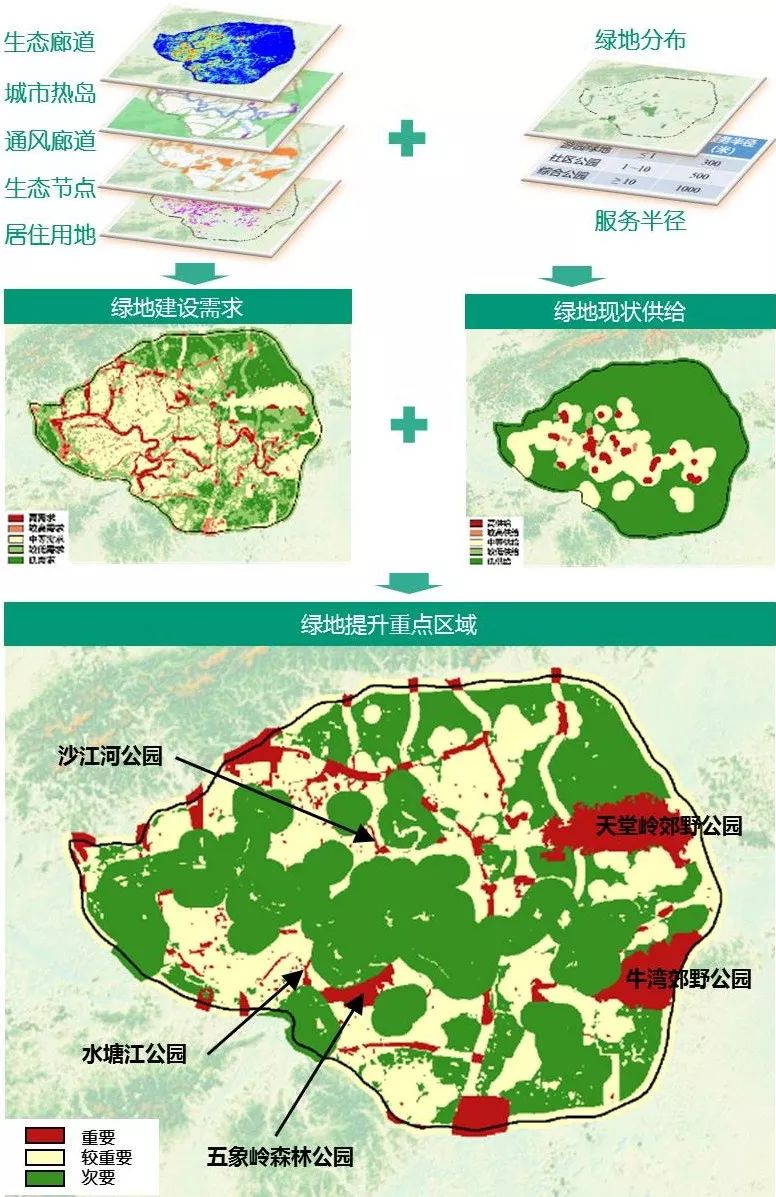 生态环境修复技术_生态修复环境技术方案_生态修复环境技术有哪些