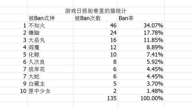 比斗榜排名