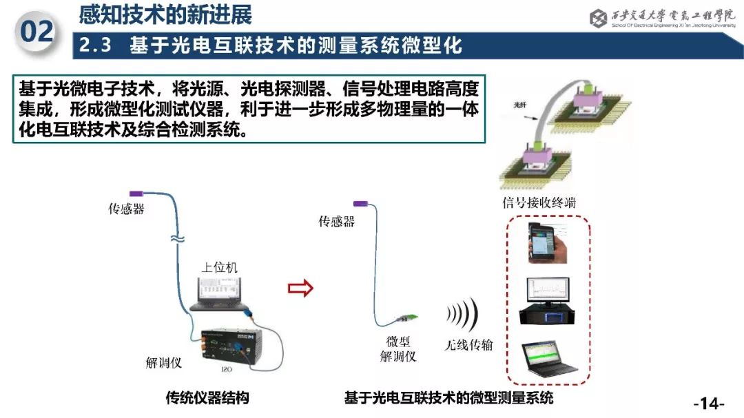 电力设备状态感知新技术