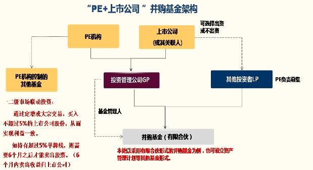 并购基金的6大实战类型及核心模式解析