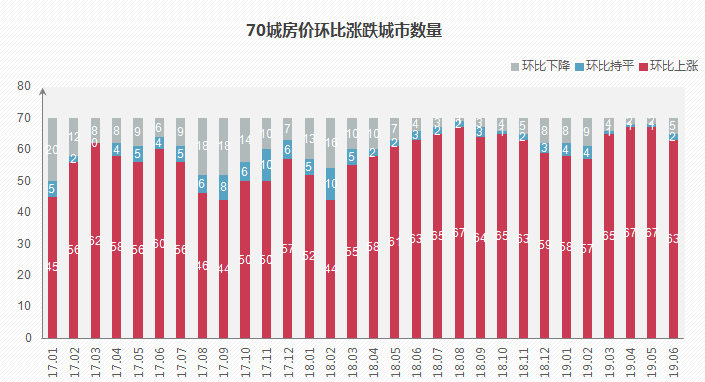 买卖房子会影响gdp吗_杭州经济适用房可以交易对楼市影响,房价看来要跌了(2)