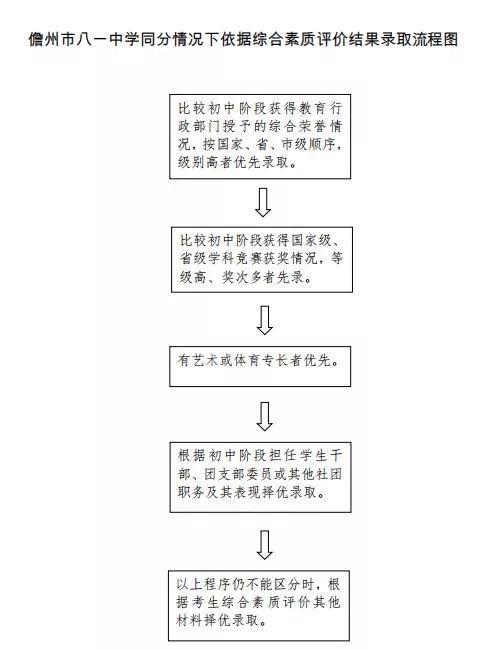 综合素质评价怎么写