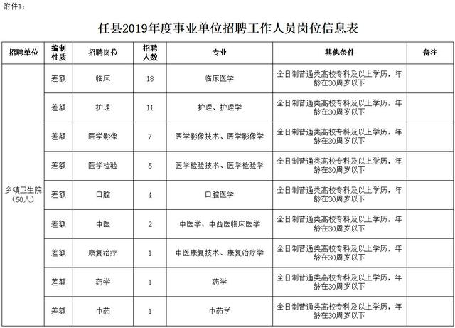 邢台县户籍人口_邢台县会宁中学照片(2)