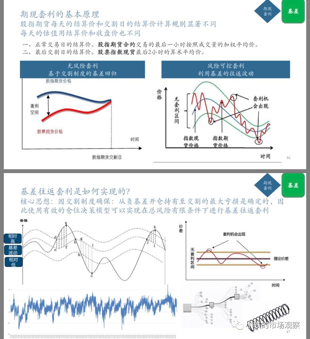 从另一个角度理解基差和当前的期现套利策略_搜狐网