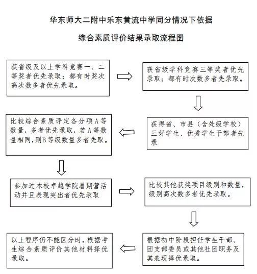 综合素质评价怎么写