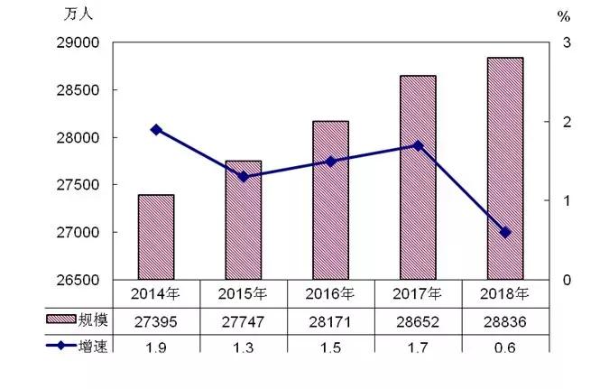 劳动年龄人口技术工人占比约为_环卫工人图片(3)