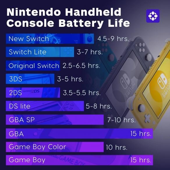 掌上游戏机排行_游漫谈:游戏掌机排行大盘点,历史前20款掌机,任天堂独揽前5名