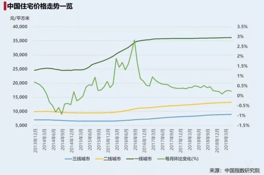 全国人口增长率_第七次人口普查全国多少人口 附增长率(3)