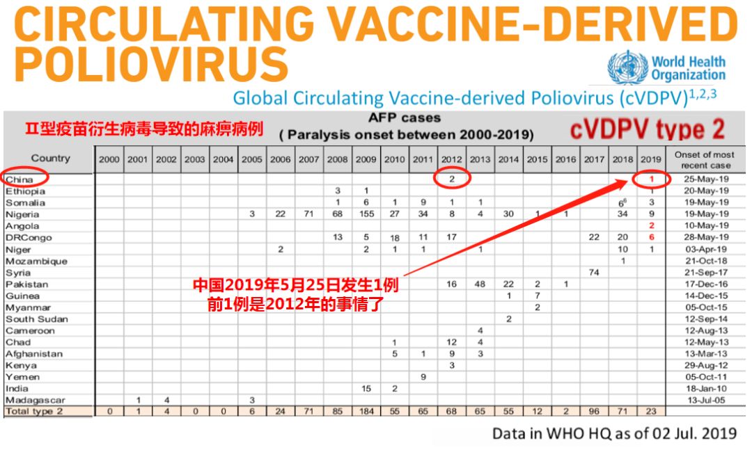 gdp阳性是什么意思_gdp什么意思(3)