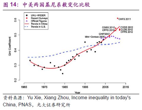 中国人口近视率_中国学生近视率统计图(3)