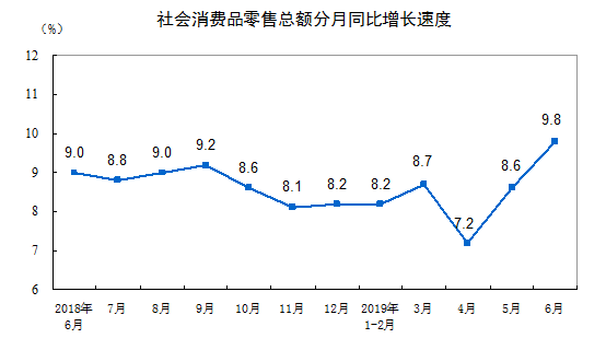 6月份gdp