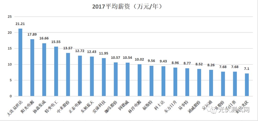 人口大数据分析_2017年广东人口大数据分析 常住人口增加170万 出生人口增加(3)