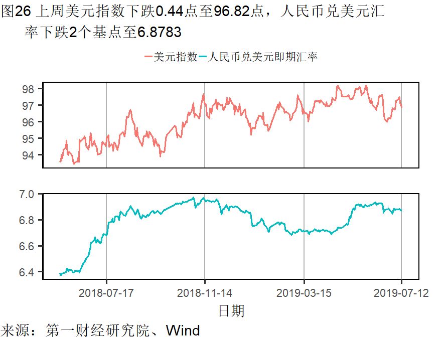 经济总量好 增速放缓