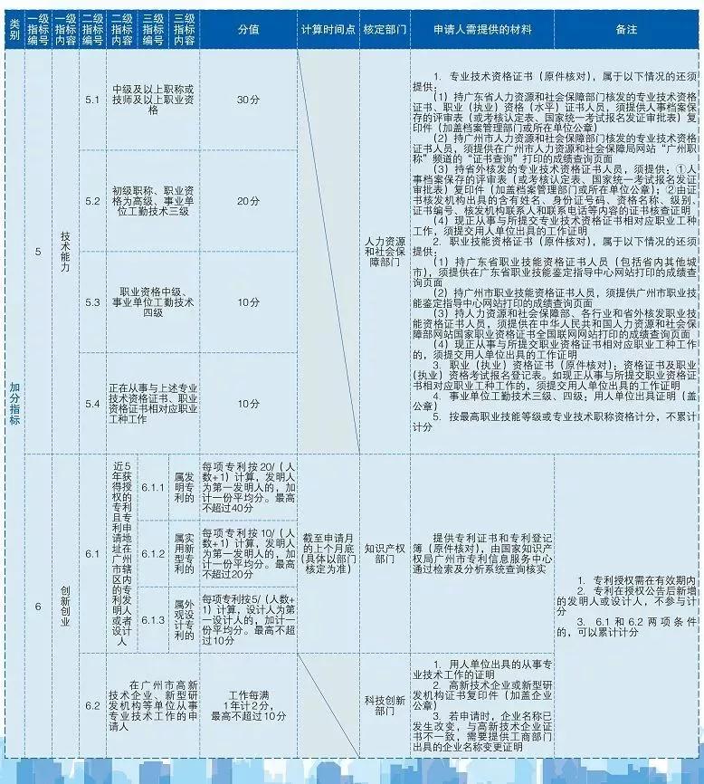 省人口信息管理系统_江西全员人口信息系统