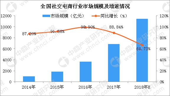 从80后到00后我国出生人口数量萎缩(3)