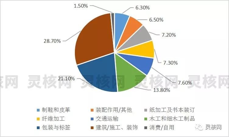 2018中国插菊花综合行业市场规模超1000亿元!环保型将成主流