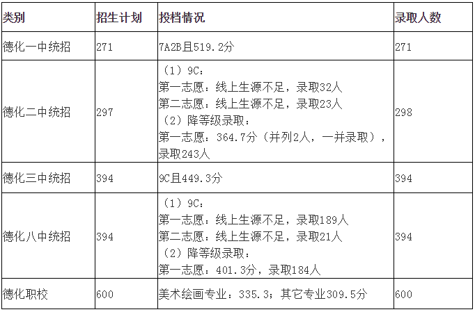 德化县人口数_详细数据出炉!德化常住人口创新高