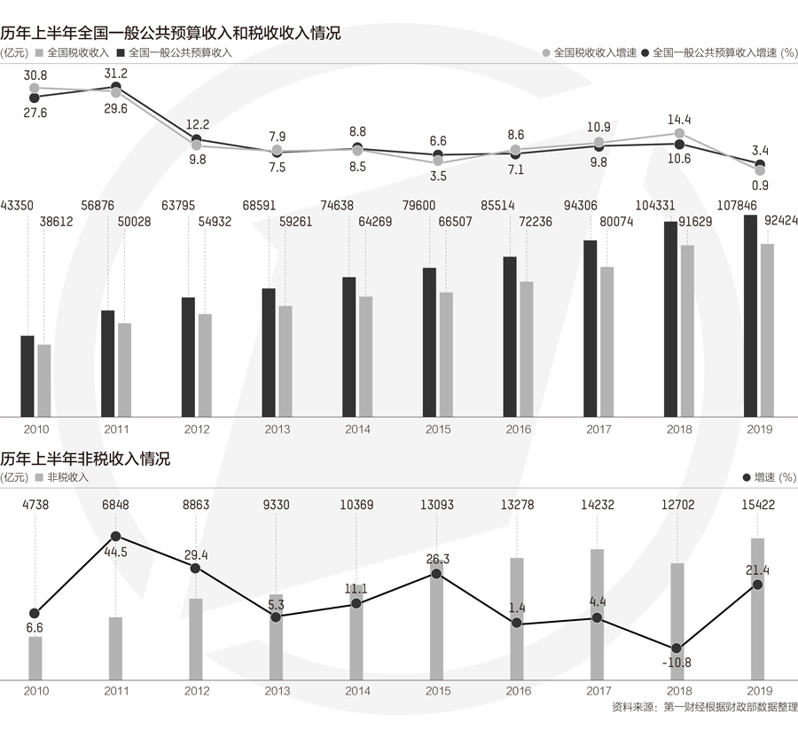 财政收入占比gdp_全国地级市财政数据一览,你家乡排在哪(3)