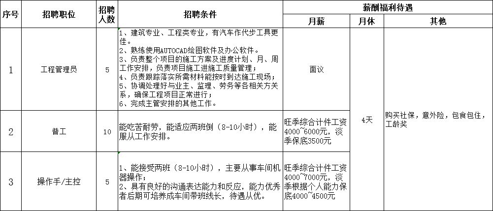 物业主管招聘_物业经理和主管的53招,收藏(2)