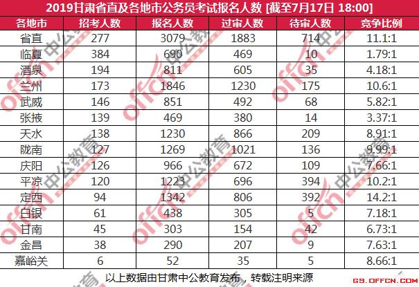 各省人口数量统计_中国各省人口数量(2)