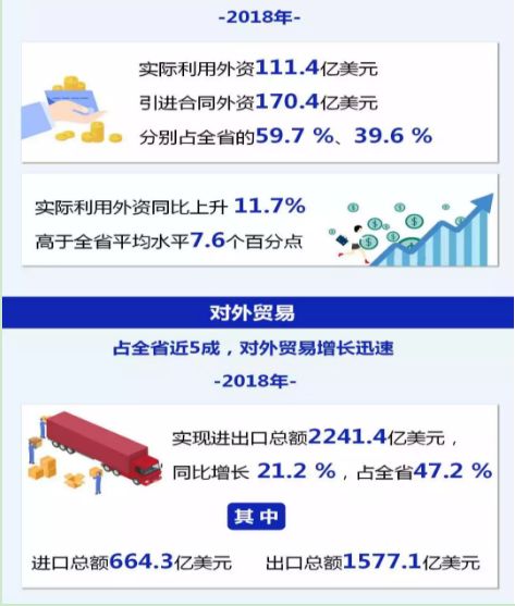 浙江经济总量2018_浙江经济生活频道图片