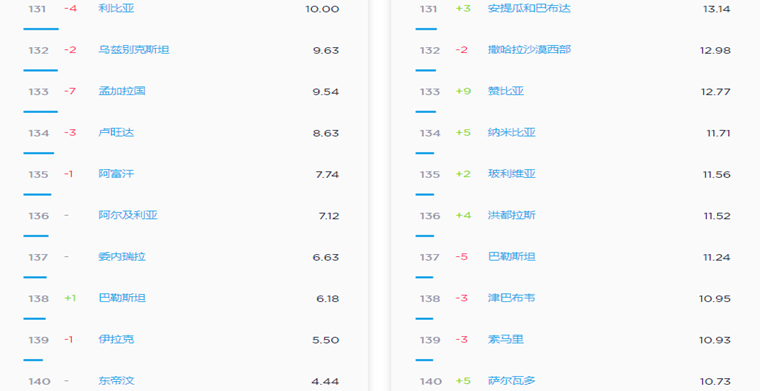 2019年度动o+排行_2019年度移动状态报告 移动时代全球加速 批量App成生活