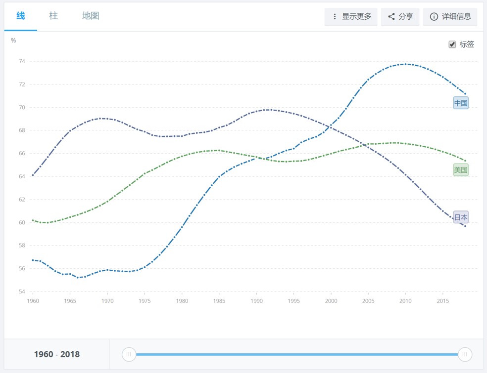 日本1985年gdp是多少_2017上半年GDP排名出炉,哪些省份富可敌国(2)