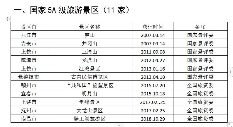 江西人口信息_江西最新22个单位招聘1000余人,都是好单位 给身边需要的人....