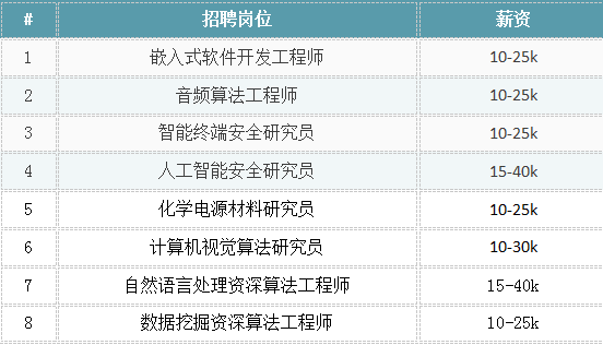 有机硅招聘_广州有机硅企业招聘 欢迎应届毕业生加入(3)