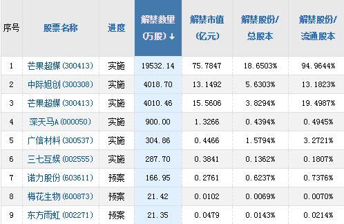 A股头条:国常会部署加强知识产权保护 茅台上半年净利润200亿 10bet国际