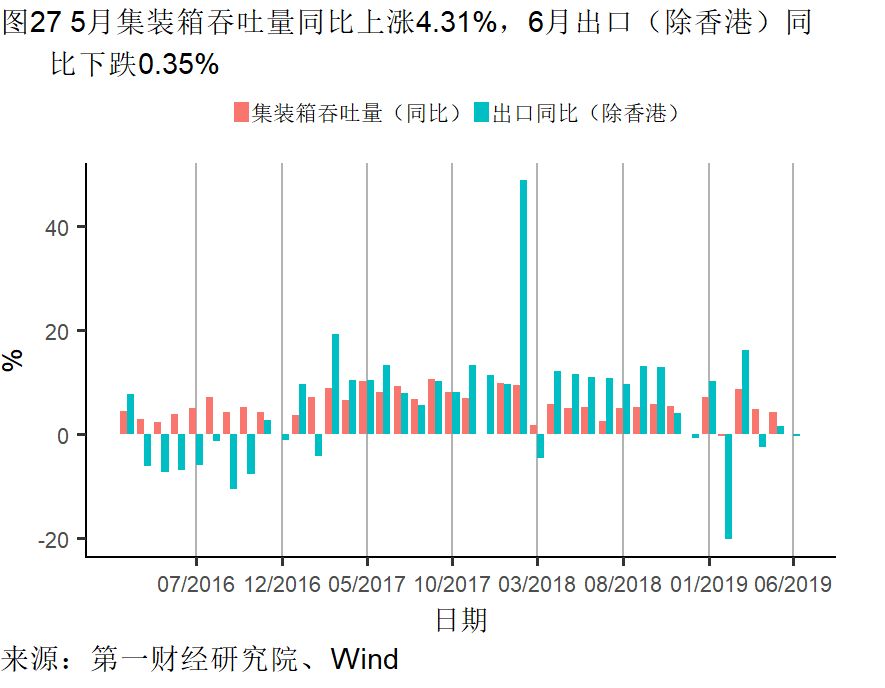 经济总量好 增速放缓