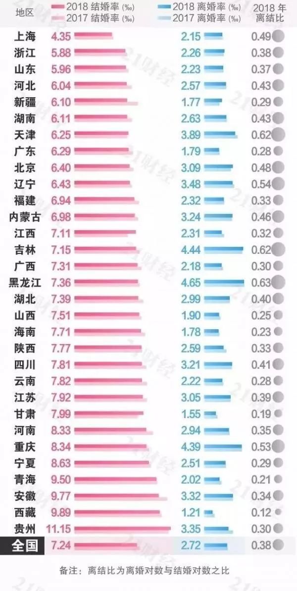 户籍人口数_西安 户籍新政实施近3年,户籍人口平均年龄下降1岁(3)