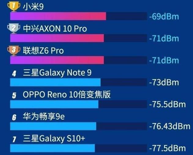 手机信号排名_手机信号图片