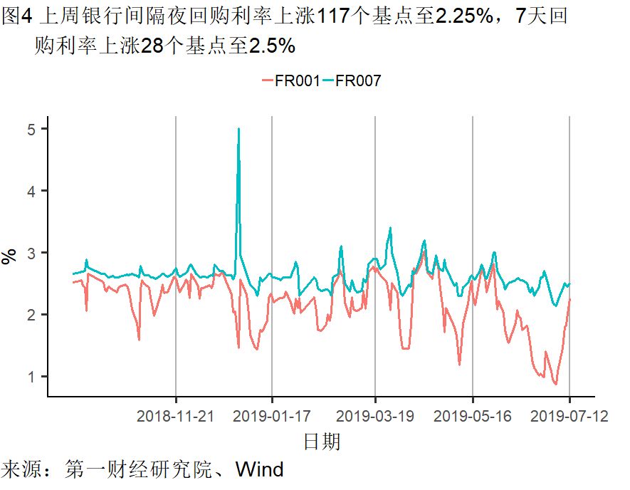 经济总量好 增速放缓