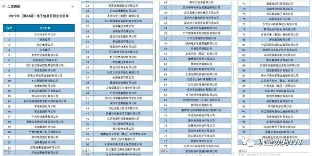 华为投资的企业名单 34c7b9bd8eb84b13911b080b66fffec1.jpeg
