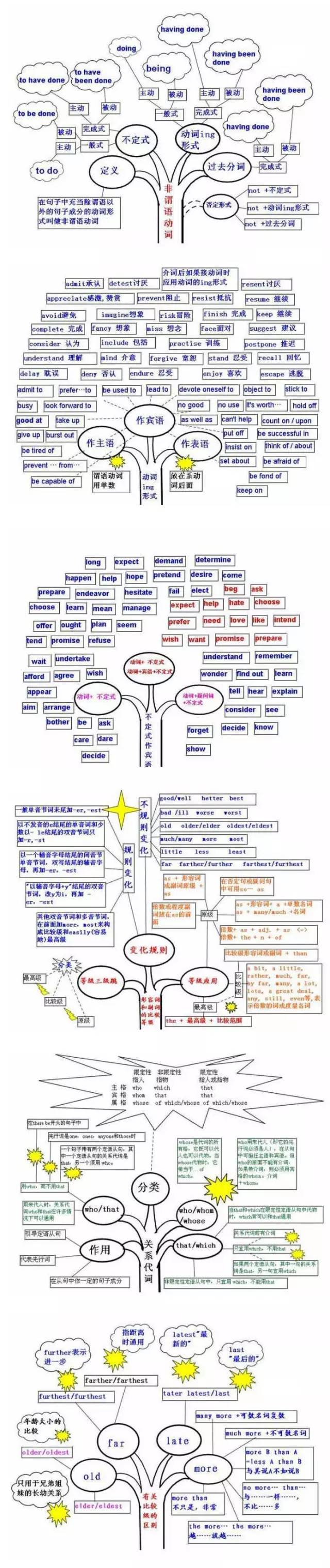 几张图帮你搞定英语语法,so easy!