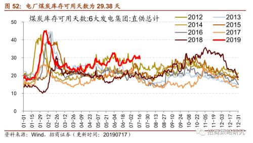 GDP运输存储环境监测(2)