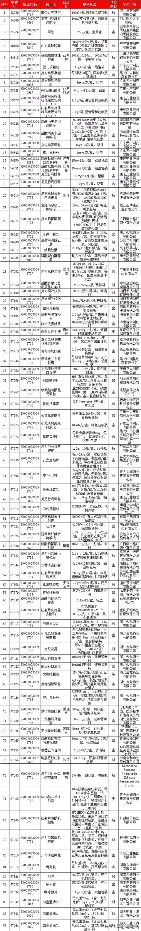 87个自费药挂网