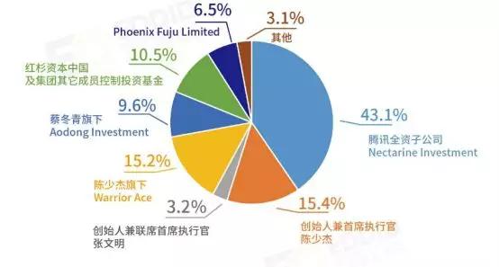 董事长持股_董事长办公室图片