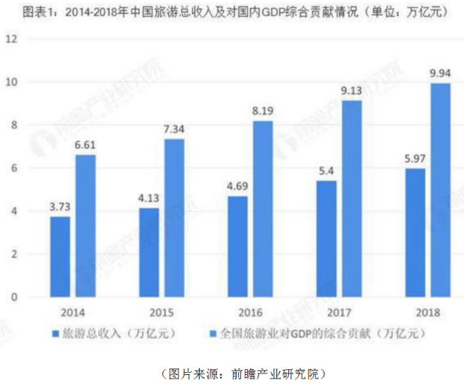 西市区gdp_营口市西市区夕颜百货(2)