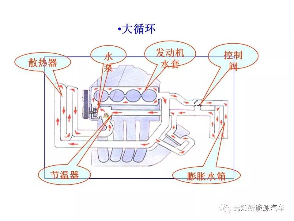 干货| 发动机冷却系的作用(26页ppt)