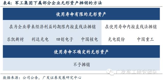 军工企业收入算gdp吗_2017军工行业表现如何 数据告诉你