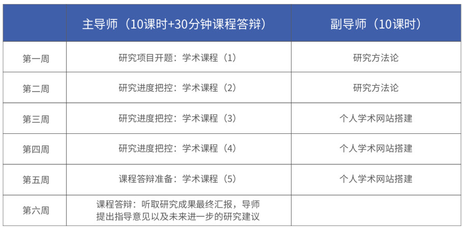 课题哪里可以买到