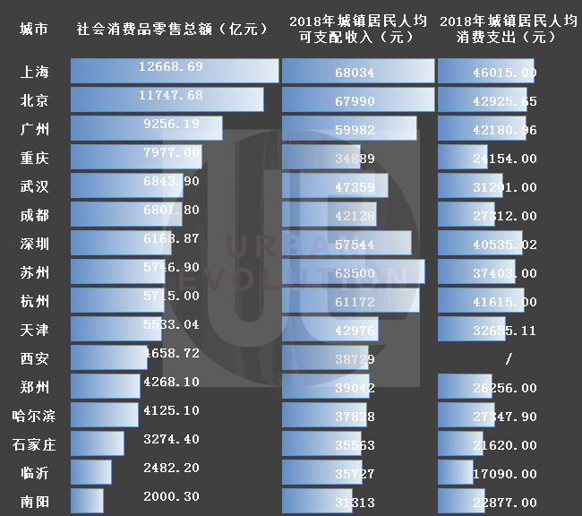 城市人口千万_人口与城市思维导图(2)