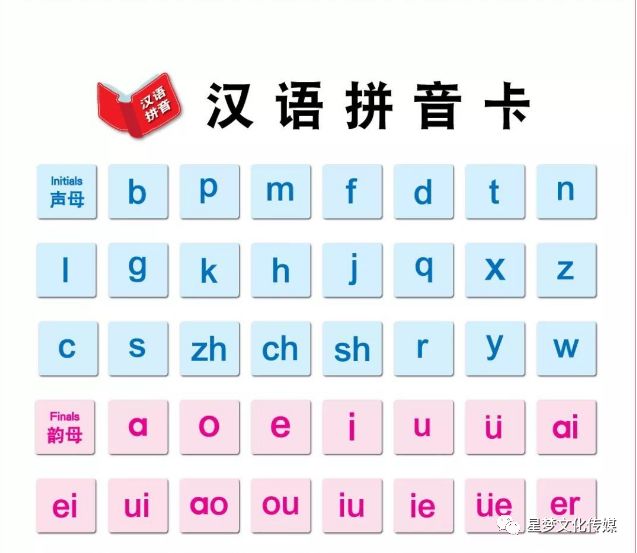 幼儿学拼音字母