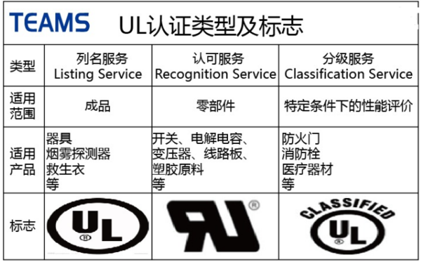 fcc认证和ul认证有什么不同