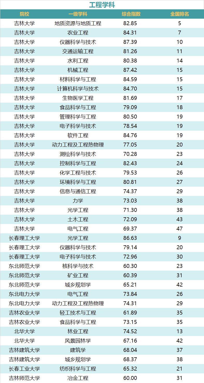 长春理工大学专业排名_长春理工大学(2)